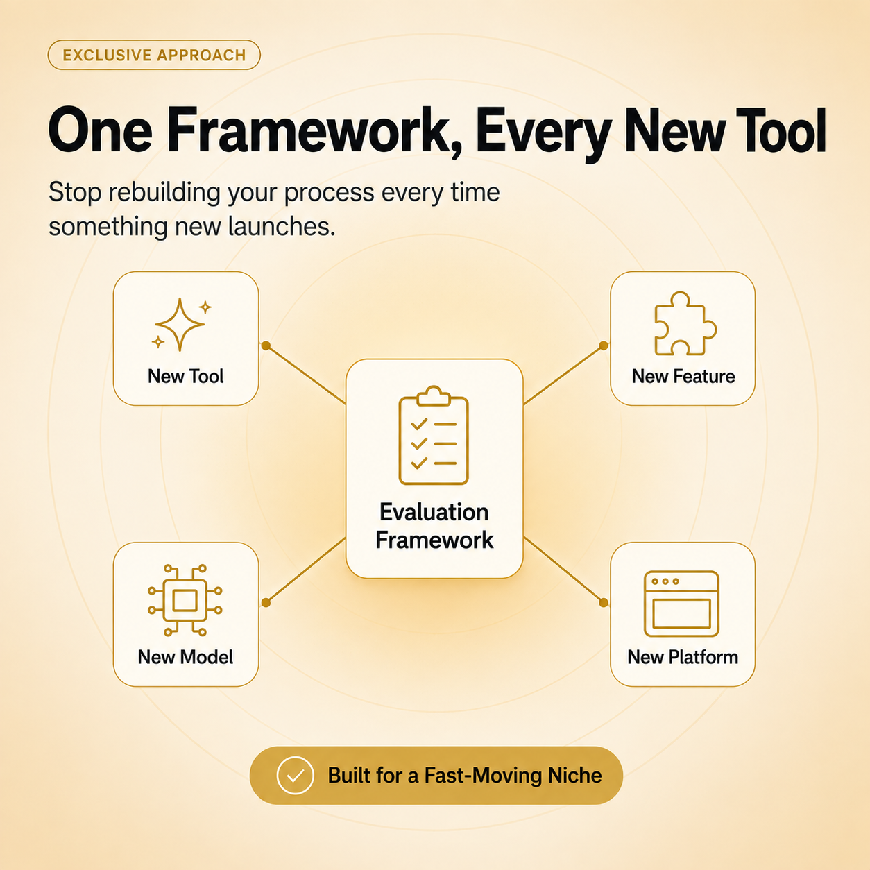 Tech Creator OS — 30-Day Planning System for AI & Tech Explainer Creators