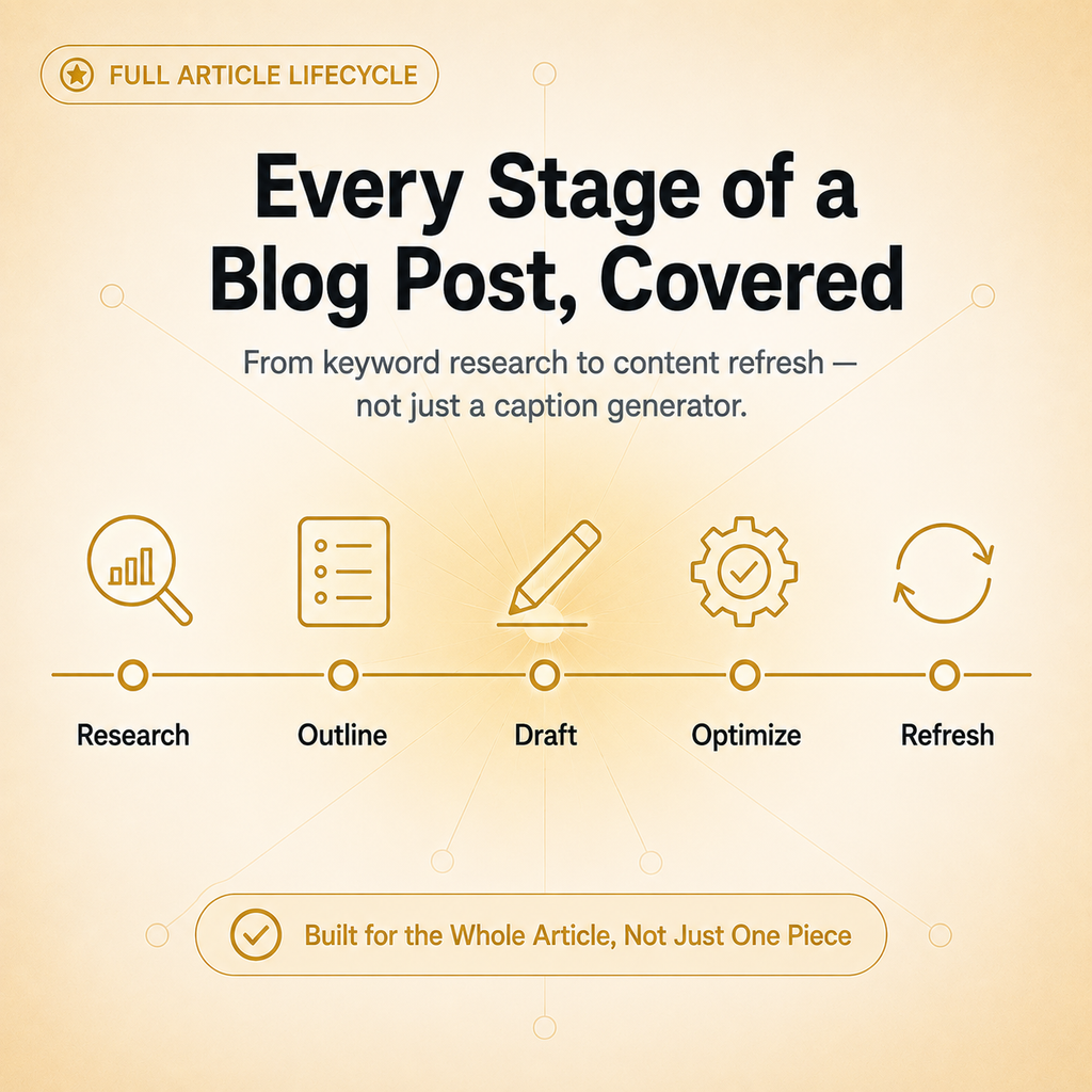 AI SEO & Blog Content Prompt Pack — 156 Prompts for Blog Posts, Titles, Meta Descriptions & More