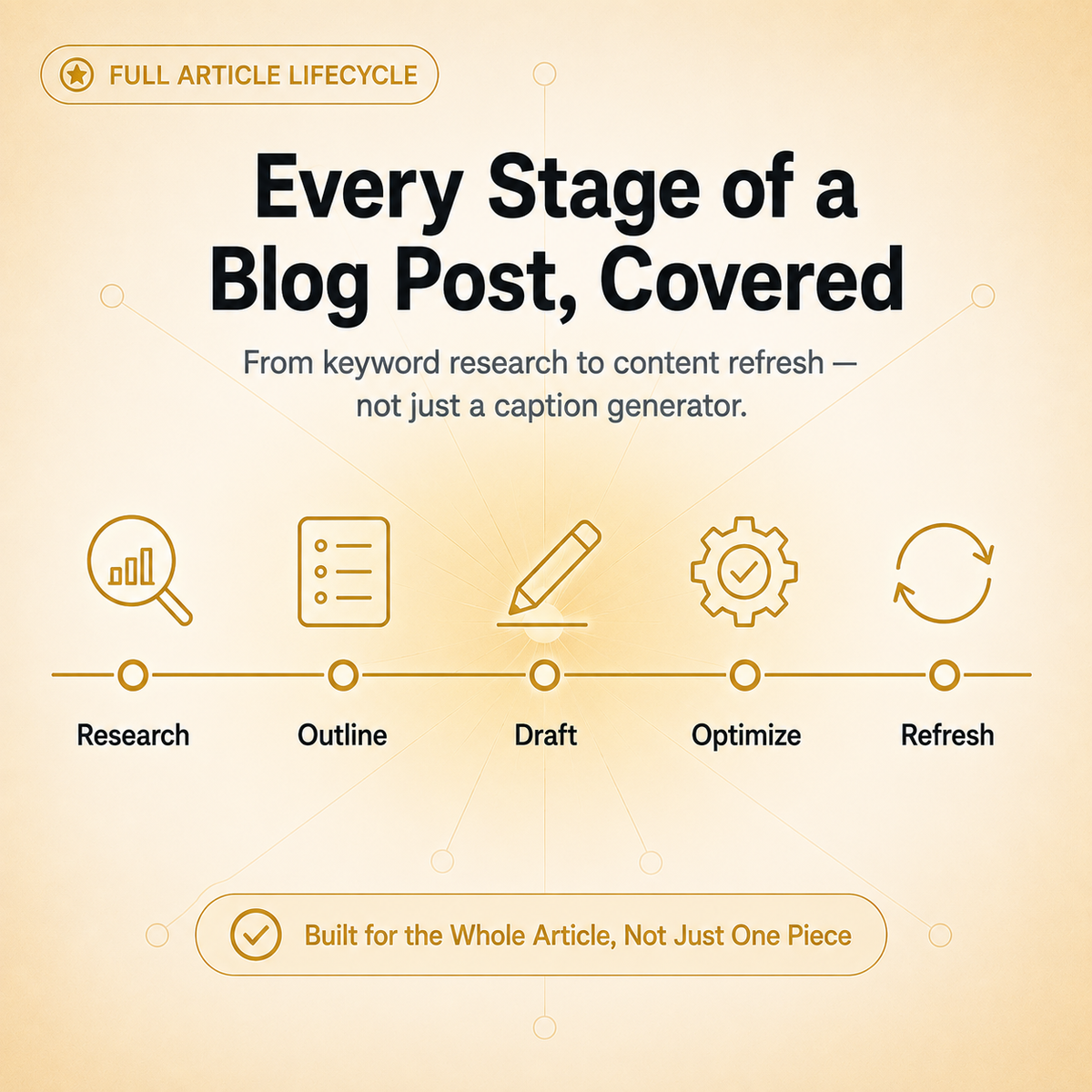 AI SEO & Blog Content Prompt Pack — 156 Prompts for Blog Posts, Titles, Meta Descriptions & More