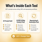 The Ultimate AI Prompt Bundle — 3 AI Tools in One (637+ Prompts)