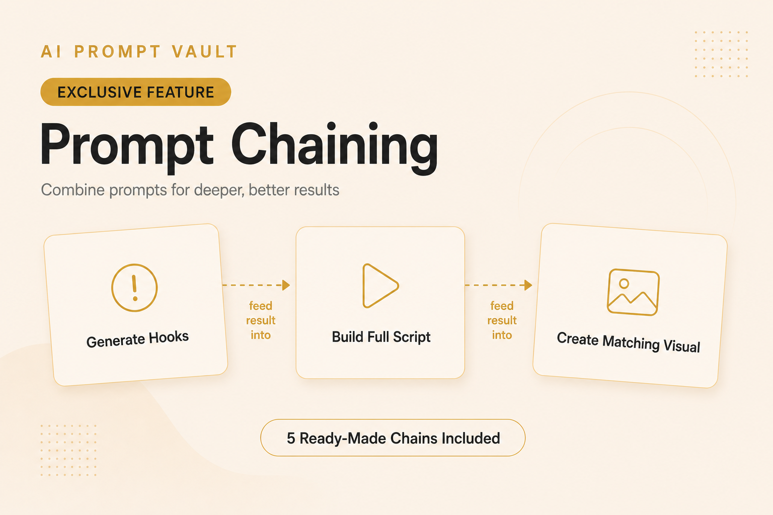 AI Prompt Vault — 325+ ChatGPT, Claude & Midjourney Prompts for Content Creators