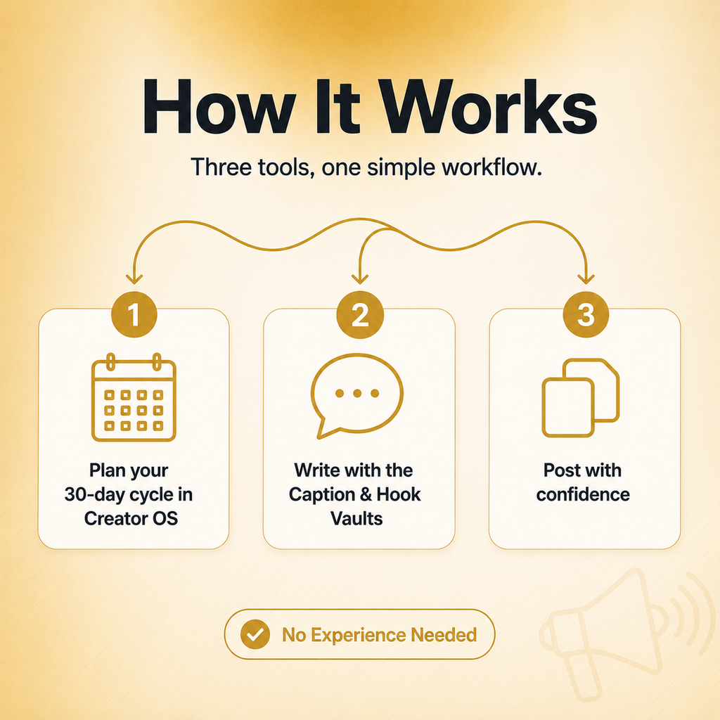 The Ultimate ContentForge Bundle — 3 Creator Tools in One Bundle