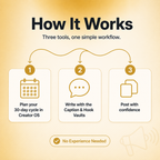 The Ultimate ContentForge Bundle — 3 Creator Tools in One Bundle