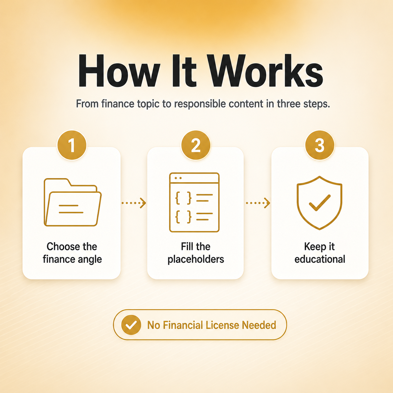 AI Finance Prompt Vault — 144 Prompts for Finance Creators (Education, Not Advice)