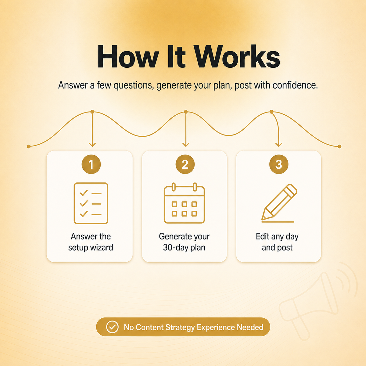 Creator OS — 30-Day Offline Content Planning System