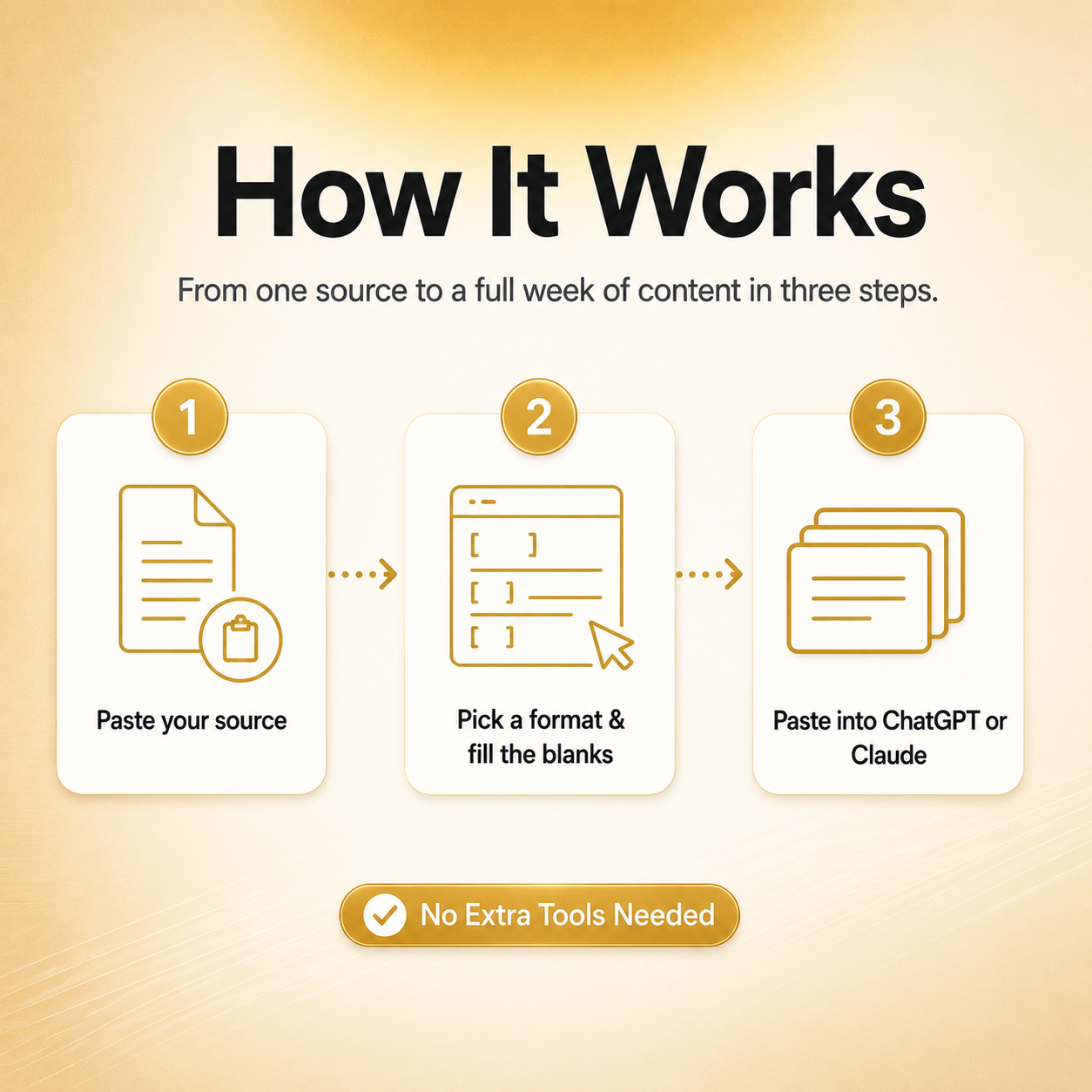 AI Content Repurposing & Automation Prompts — 156 Prompts to Turn One Idea Into a Week of Content