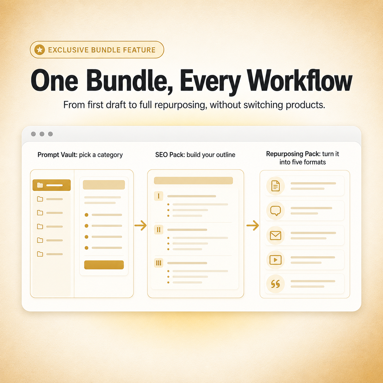 The Ultimate AI Prompt Bundle — 3 AI Tools in One (637+ Prompts)