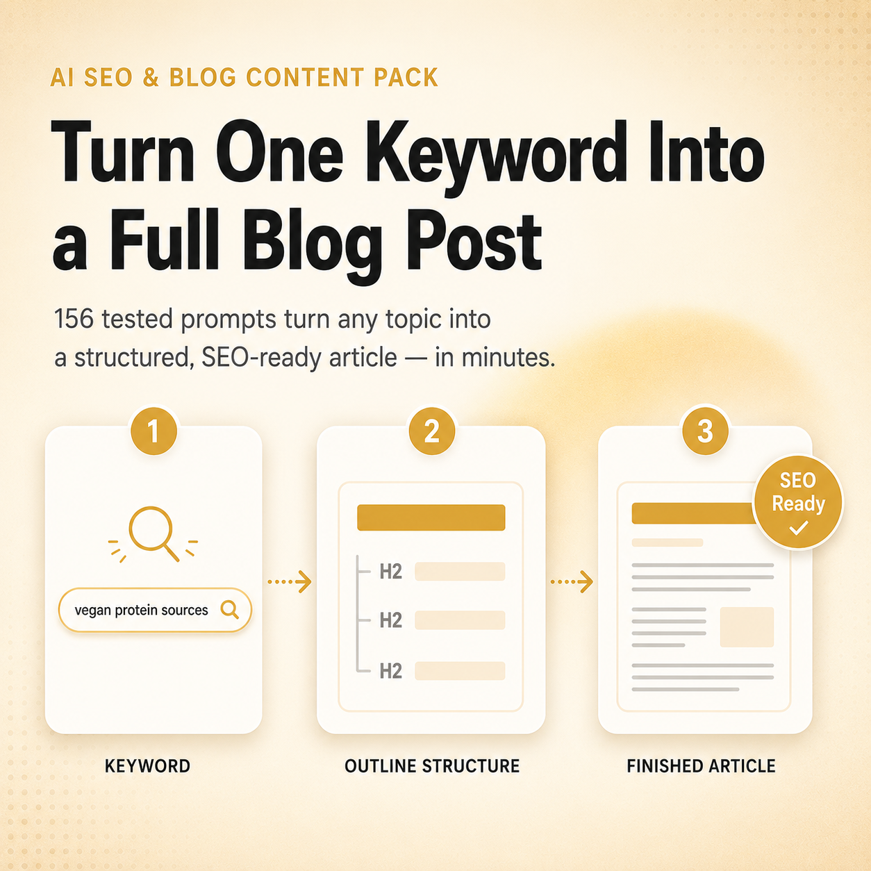 AI SEO & Blog Content Prompt Pack — 156 Prompts for Blog Posts, Titles, Meta Descriptions & More