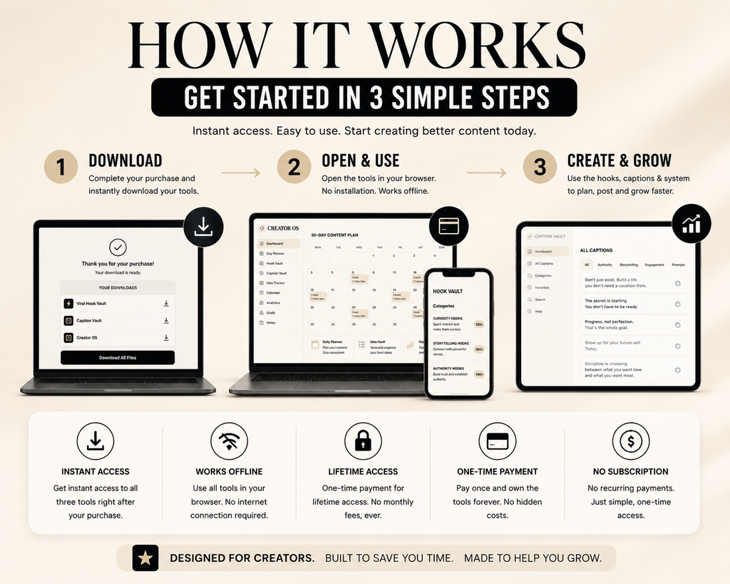 The Ultimate ContentForge Bundle — 3 Creator Tools in One Bundle